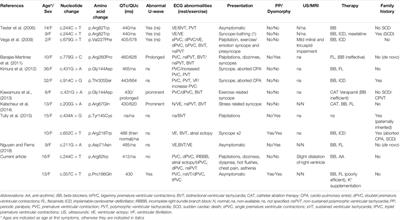 Characterization of Loss-Of-Function KCNJ2 Mutations in Atypical Andersen Tawil Syndrome